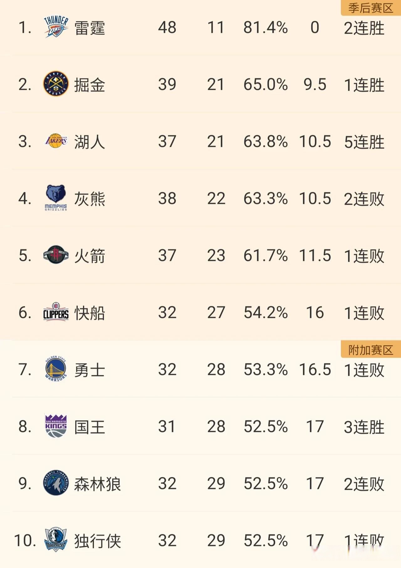 乐动体育官方网址关于NBA季后赛赛程吃紧，明尼苏达森林狼关键时刻调整名单，悬念犹存，高层口径保持一致的信息